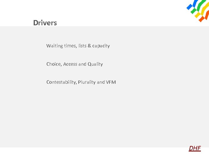 Drivers Waiting times, lists & capacity Choice, Access and Quality Contestability, Plurality and VFM