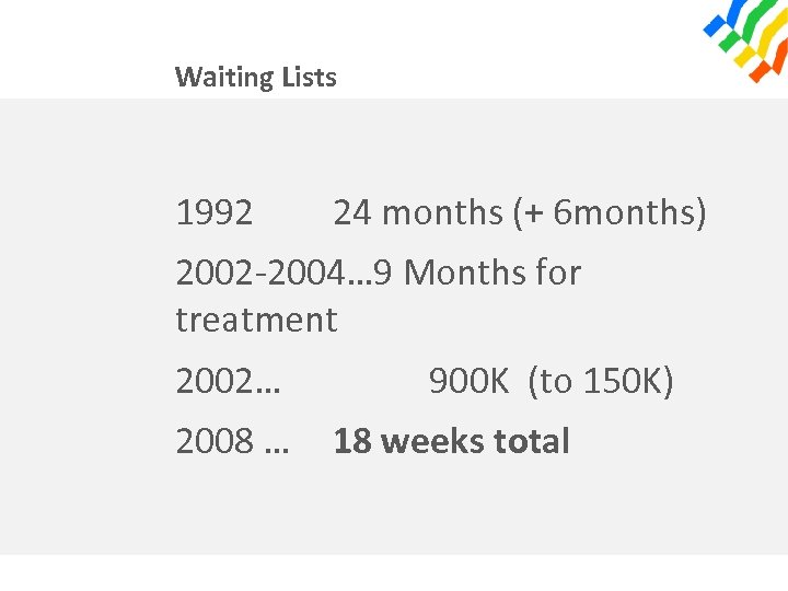 Waiting Lists 1992 24 months (+ 6 months) 2002 -2004… 9 Months for treatment