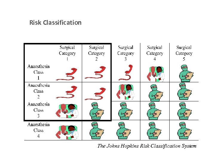 Risk Classification The Johns Hopkins Risk Classification System 