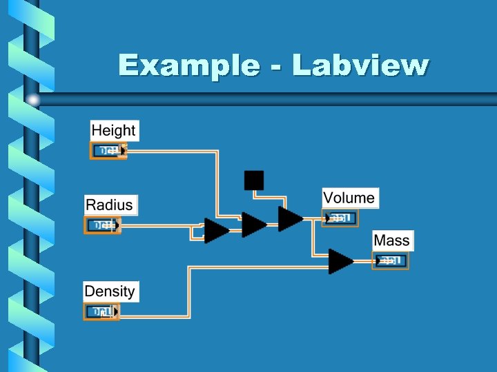 Example - Labview 