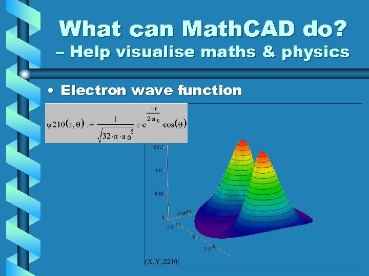 What can Math. CAD do? – Help visualise maths & physics • Electron wave