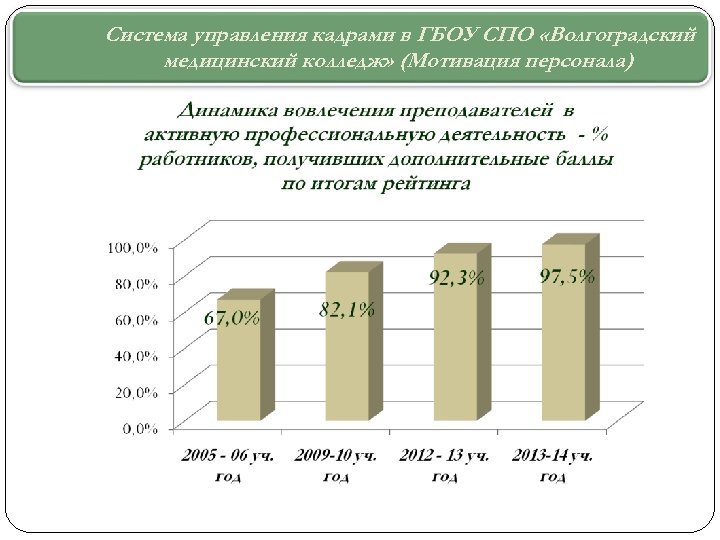Система управления кадрами в ГБОУ СПО «Волгоградский медицинский колледж» (Мотивация персонала) 
