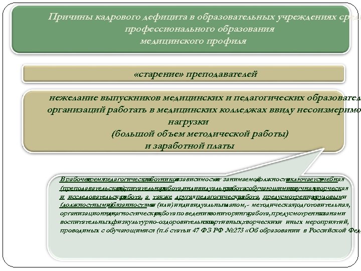 Причины кадрового дефицита в образовательных учреждениях средн профессионального образования медицинского профиля «старение» преподавателей нежелание