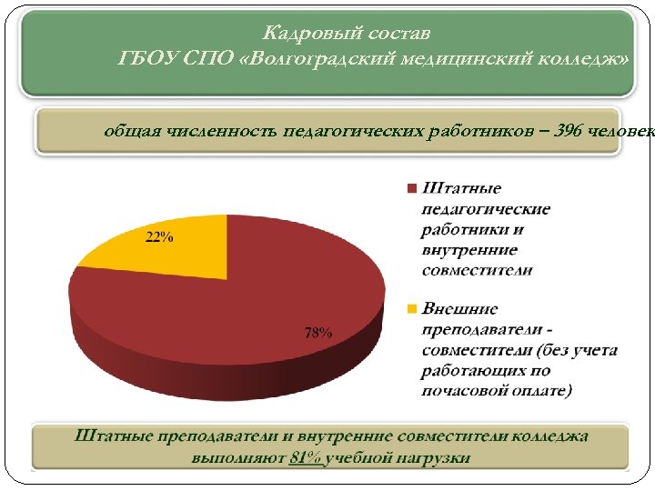 Кадровый состав это