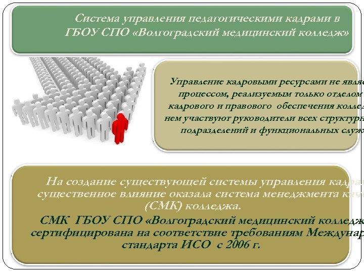 Система управления педагогическими кадрами в ГБОУ СПО «Волгоградский медицинский колледж» Управление кадровыми ресурсами не