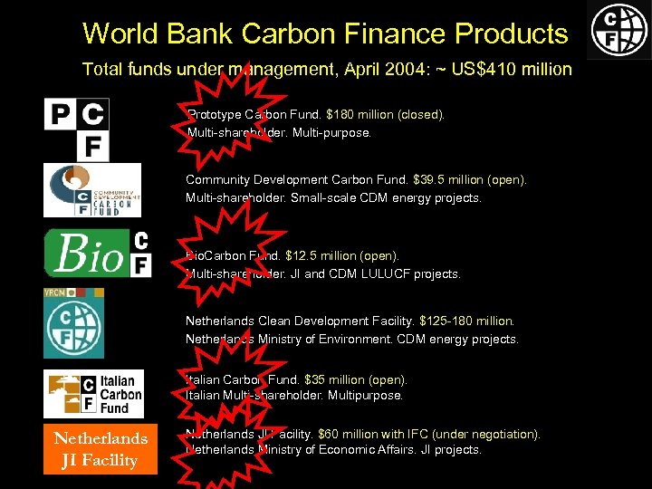 World Bank Carbon Finance Products Total funds under management, April 2004: ~ US$410 million
