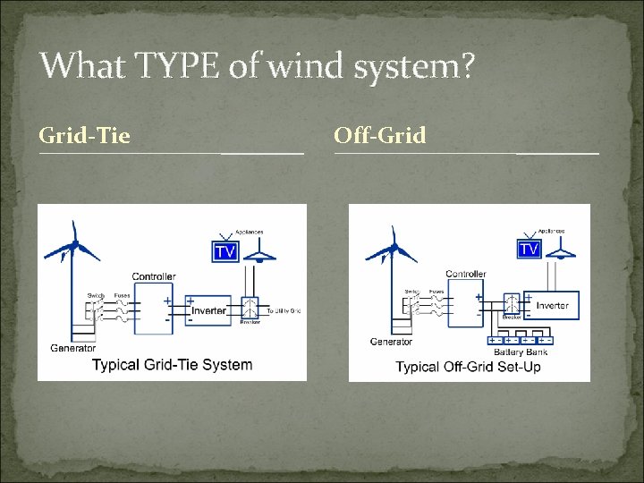 What TYPE of wind system? Grid-Tie Off-Grid 