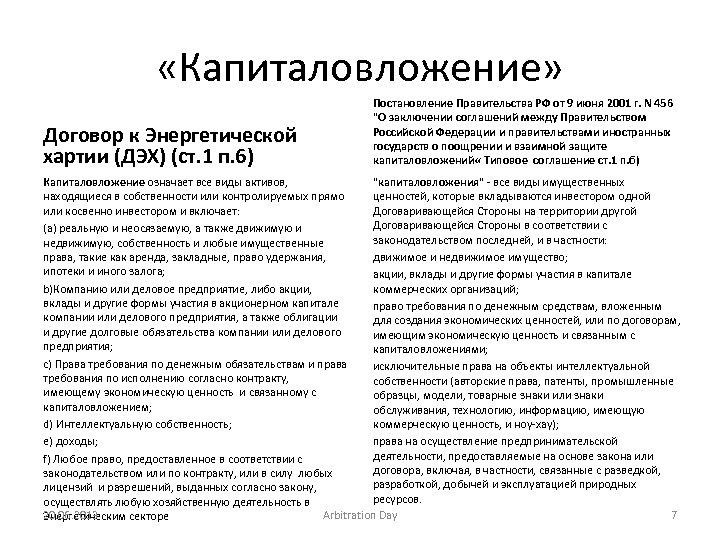  «Капиталовложение» Договор к Энергетической хартии (ДЭХ) (ст. 1 п. 6) Постановление Правительства РФ