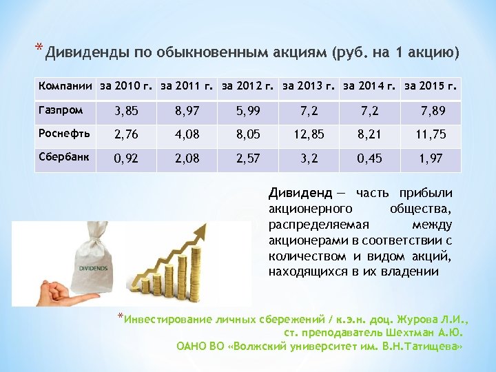 *Дивиденды по обыкновенным акциям (руб. на 1 акцию) Компании за 2010 г. за 2011