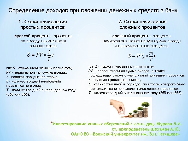 Определение доходов при вложении денежных средств в банк 1. Схема начисления простых процентов 2.