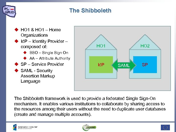 The Shibboleth HO 1 & HO 1 – Home Organizations Id. P – Identity