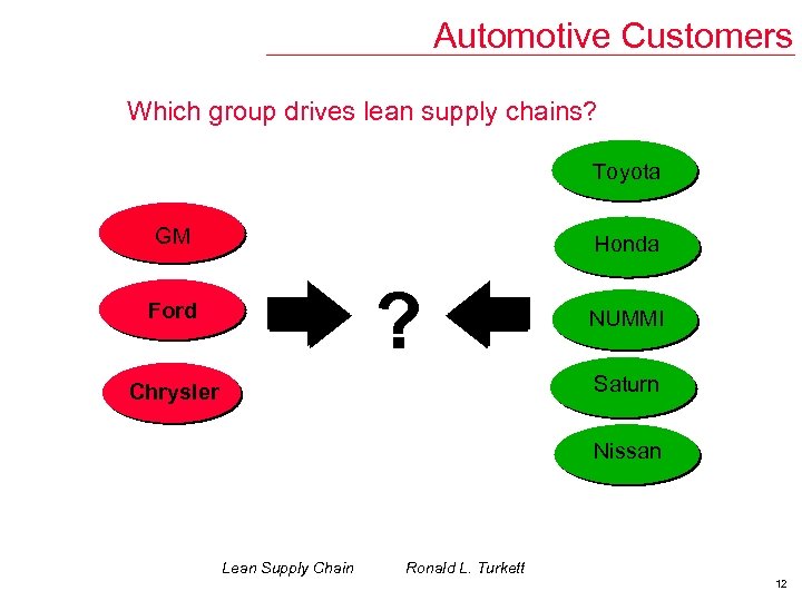 Automotive Customers Which group drives lean supply chains? Toyota GM Honda ? Ford NUMMI
