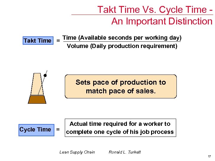 Takt Time Vs. Cycle Time An Important Distinction Takt Time = Time (Available seconds