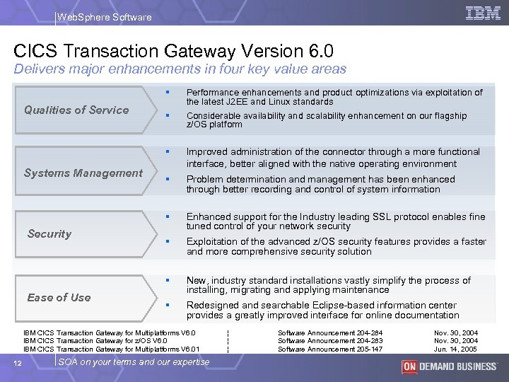 Web. Sphere Software CICS Transaction Gateway Version 6. 0 Delivers major enhancements in four