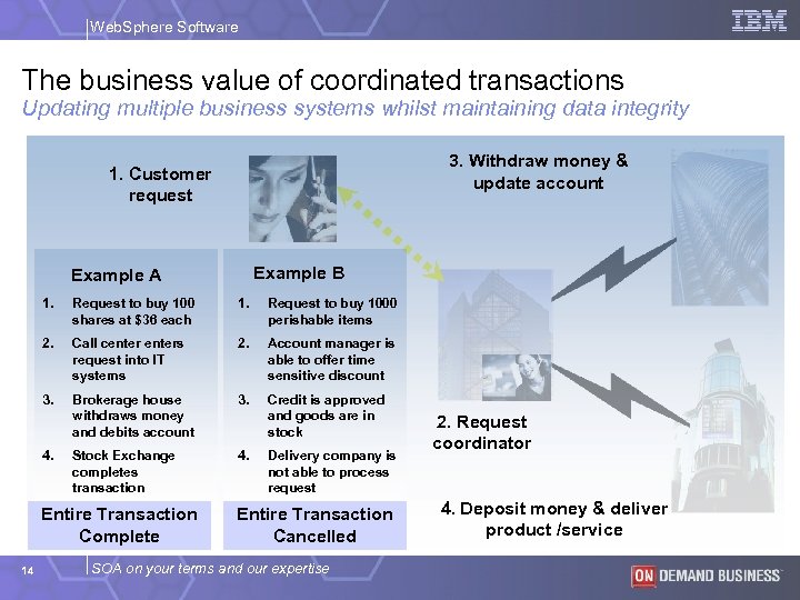 Web. Sphere Software The business value of coordinated transactions Updating multiple business systems whilst