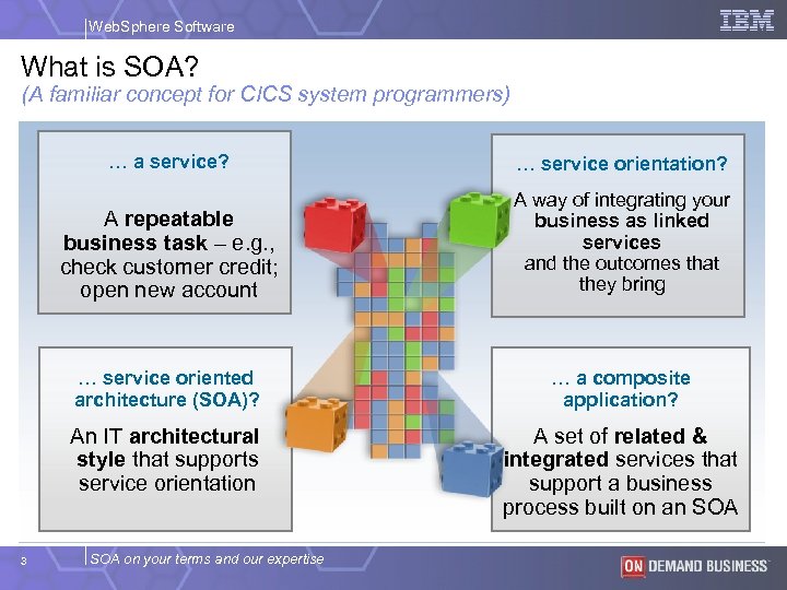 Web. Sphere Software What is SOA? (A familiar concept for CICS system programmers) …