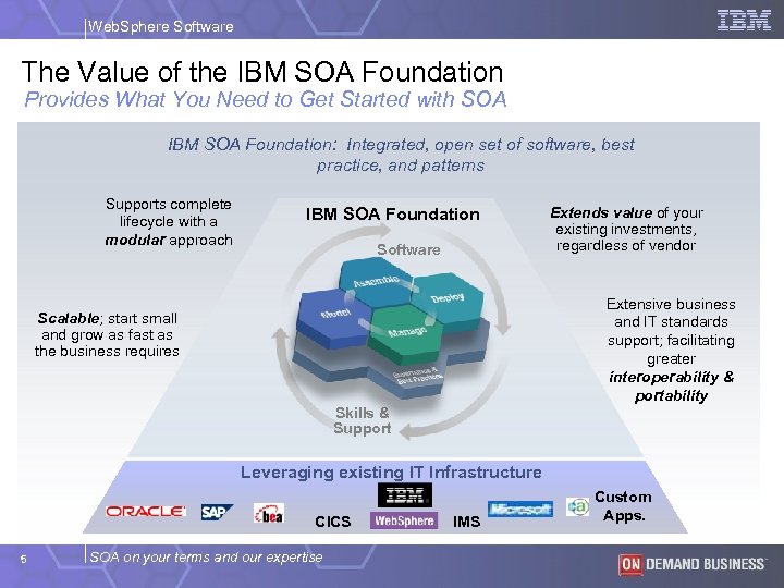 Web. Sphere Software The Value of the IBM SOA Foundation Provides What You Need