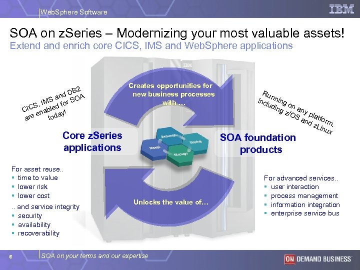 Web. Sphere Software SOA on z. Series – Modernizing your most valuable assets! Extend