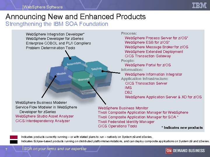 Web. Sphere Software Announcing New and Enhanced Products Strengthening the IBM SOA Foundation Web.