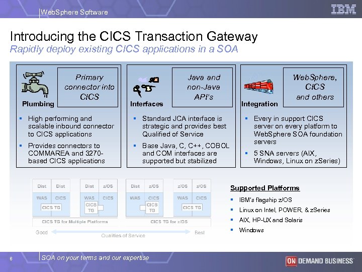 Web. Sphere Software Introducing the CICS Transaction Gateway Rapidly deploy existing CICS applications in