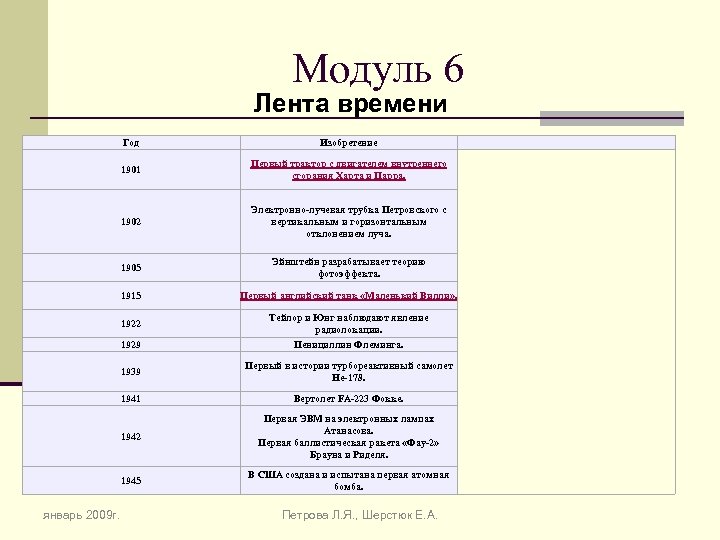 Модуль 6 Лента времени Год 1901 Первый трактор с двигателем внутреннего сгорания Харта и