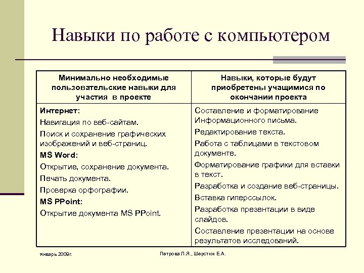 Навыки по работе с компьютером Минимально необходимые пользовательские навыки для участия в проекте Интернет:
