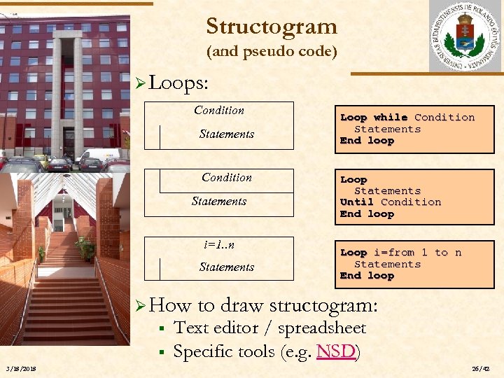 Structogram (and pseudo code) Ø Loops: Condition Statements Condition ELTE Statements i=1. . n