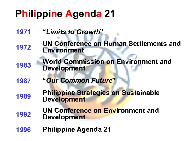 Philippine Agenda 21 1971 “Limits to Growth” 1972 UN Conference on Human Settlements and