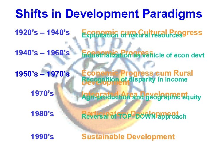Shifts in Development Paradigms 1920’s – 1940’s Economic cum Cultural Progress Exploitation of natural
