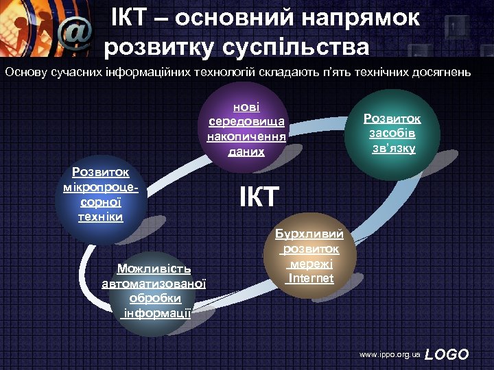  ІКТ – основний напрямок розвитку суспільства Основу сучасних інформаційних технологій складають п’ять технічних