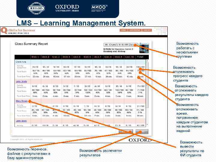LMS – Learning Management System. Возможность работать с несколькими группами Возможность отслеживать прогресс каждого
