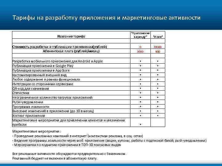 Разработка Приложения Цена