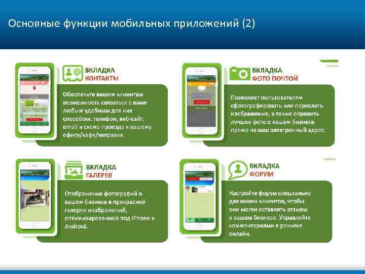 Основные функции мобильных приложений (2) 