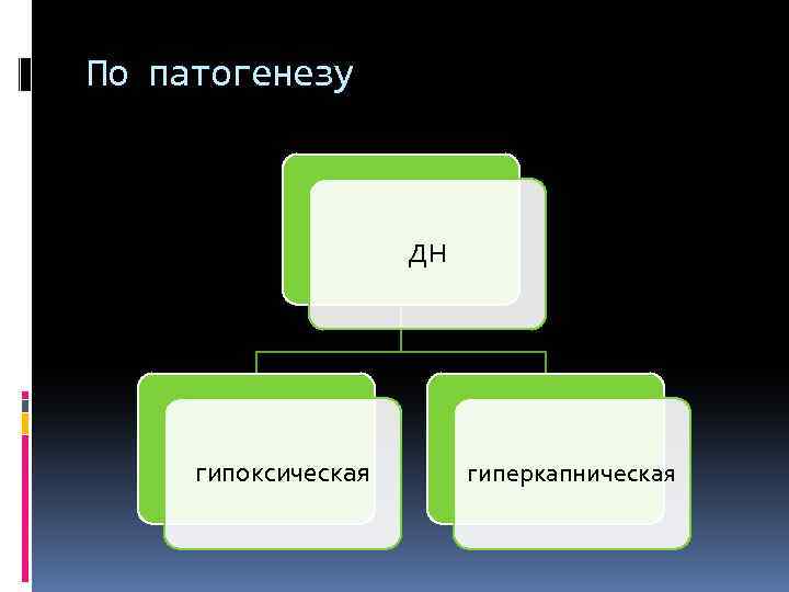 По патогенезу ДН гипоксическая гиперкапническая 