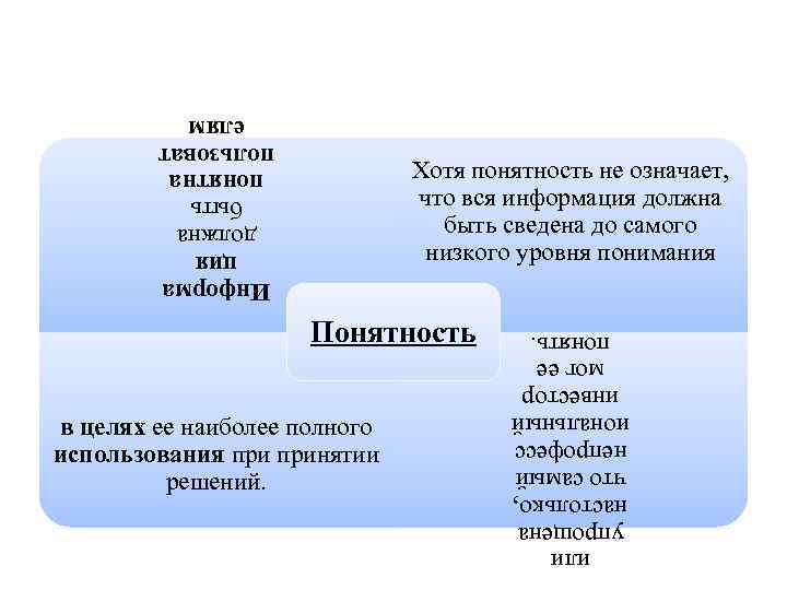 Информа ция должна быть понятна пользоват елям Хотя понятность не означает, что вся информация