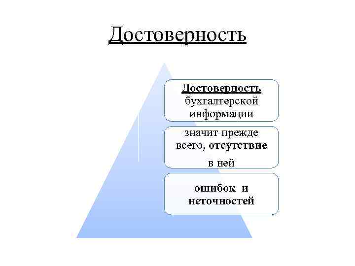 Достоверность бухгалтерской информации значит прежде всего, отсутствие в ней ошибок и неточностей 