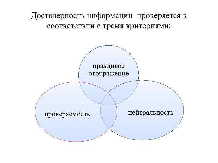 Достоверность информации. Нейтральность информации  принцип бухучете. Нейтральность информации документ. Нейтральность информации это удовлетворение интересов. Таблица достоверности информации что проверяется как проверяется.