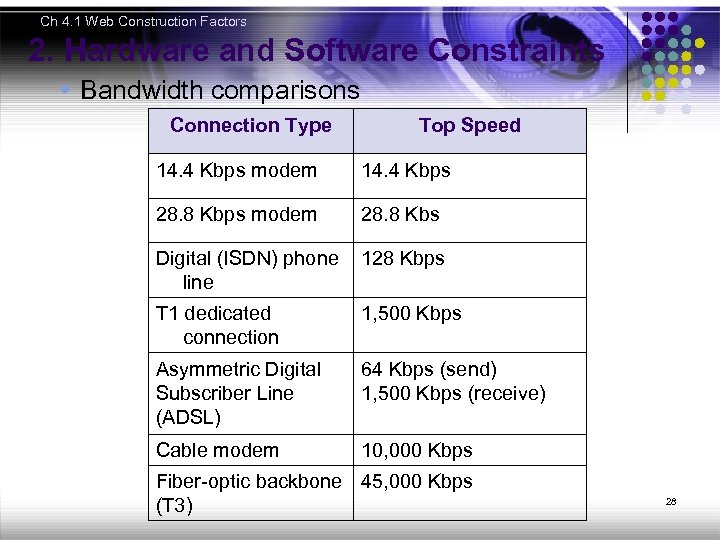 Ch 4. 1 Web Construction Factors 2. Hardware and Software Constraints l Bandwidth comparisons
