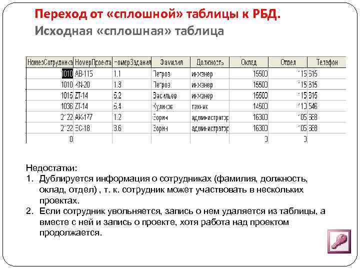 Переход от «сплошной» таблицы к РБД. Исходная «сплошная» таблица Недостатки: 1. Дублируется информация о