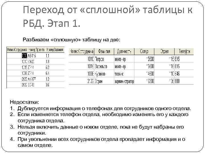 Переход от «сплошной» таблицы к РБД. Этап 1. Разбиваем «сплошную» таблицу на две: Недостатки: