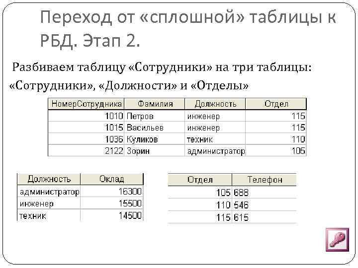 Переход от «сплошной» таблицы к РБД. Этап 2. Разбиваем таблицу «Сотрудники» на три таблицы: