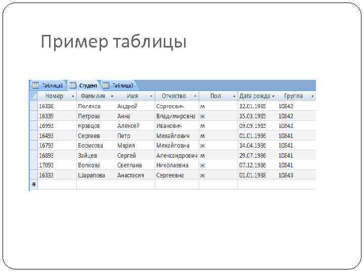 Пример таблицы 