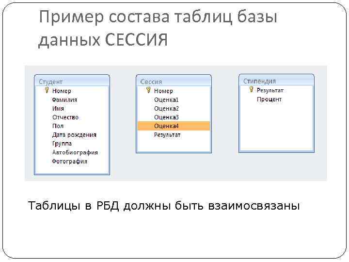 Из чего состоит таблица базы данных