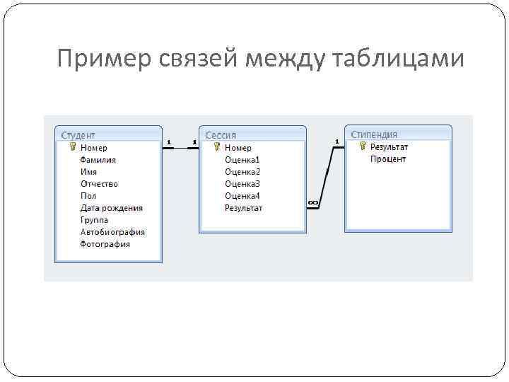 Схема данных в ms access позволяет