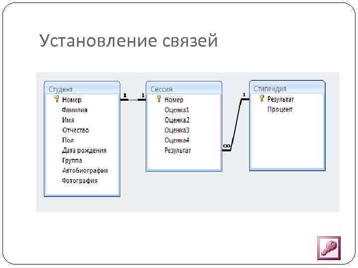 Установление связи