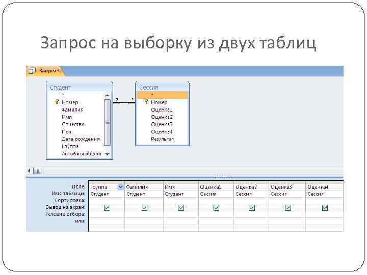 Запрос на выборку из двух таблиц 