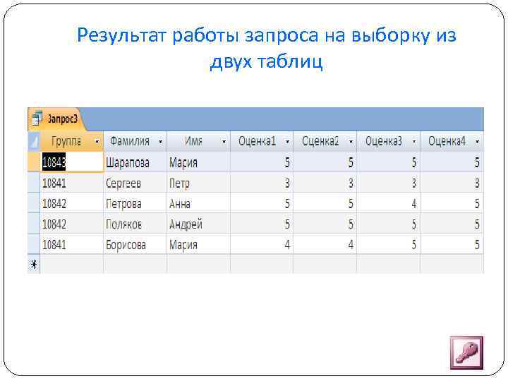 Результат работы запроса на выборку из двух таблиц 