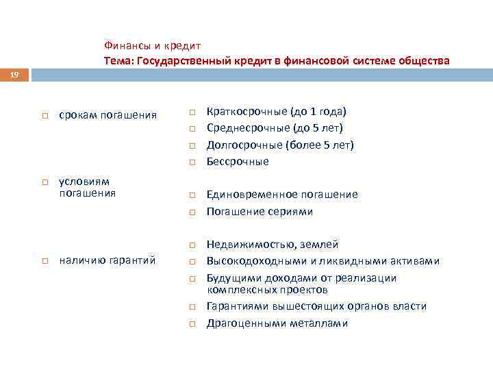 Финансы и кредит Тема: Государственный кредит в финансовой системе общества 19 срокам погашения условиям