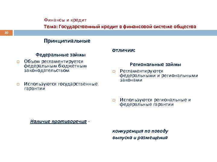 Финансы и кредит Тема: Государственный кредит в финансовой системе общества 20 Принципиальные Федеральные займы