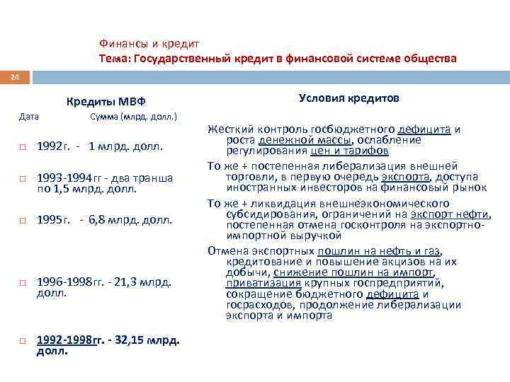 Финансы и кредит Тема: Государственный кредит в финансовой системе общества 24 Кредиты МВФ Дата